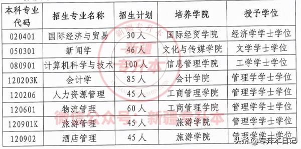 「2022新疆專升本」報考指南之院校分析——新疆財經大學 「2022新疆專升本」報考指南之院校分析——新疆財經大學