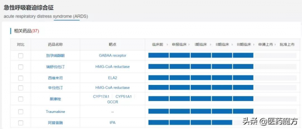 膿毒症:全球最難開發適應症,亟待新藥破局 膿毒症:全球最難開發適應症,亟待新藥破局