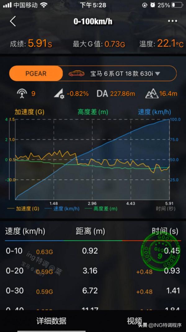 寶馬GT630i刷ecu升級ING特調,能把4缸改得比6缸還強? 寶馬GT630i刷ecu升級ING特調,能把4缸改得比6缸還強?
