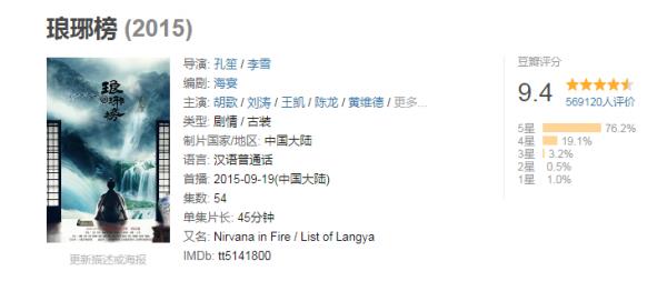 胡歌憑什麼毀容了卻更紅?連金庸都贈言:渡過大難,將有大成 胡歌憑什麼毀容了卻更紅?連金庸都贈言:渡過大難,將有大成