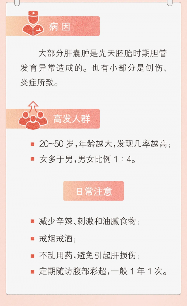 囊腫和腫瘤，「腫」的一樣嗎？