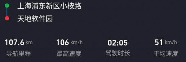 豐田電動車位元斯拉還強？滿電270公里，最後跑了389公里？
