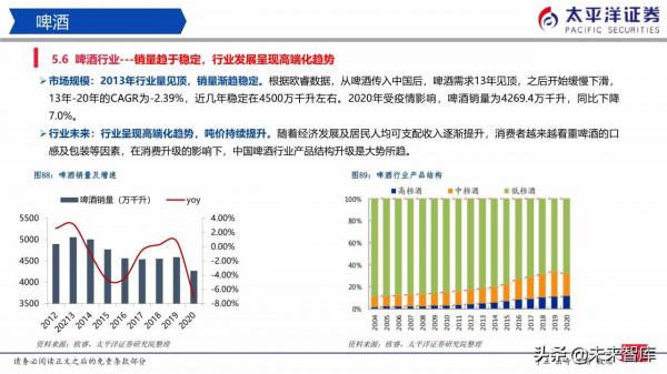 食品飲料行業研究:白酒穩中有進、積極佈局食品 食品飲料行業研究:白酒穩中有進、積極佈局食品