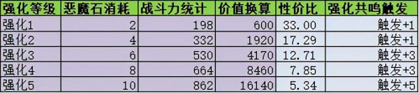 hyfgmir3暮影戰神傳奇3手遊:強化概念篇-惡魔石的獲取 hyfgmir3暮影戰神傳奇3手遊:強化概念篇-惡魔石的獲取