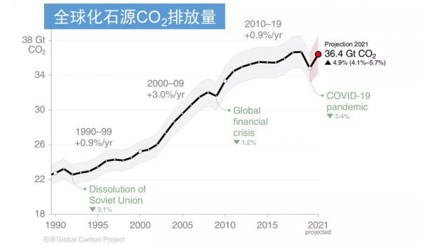 碳迴圈、氣候變化和人工干預氣候 | 工作坊回顧