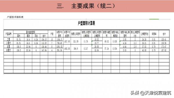 高效的住宅交通體系營造出傳統街區氛圍 高效的住宅交通體系營造出傳統街區氛圍