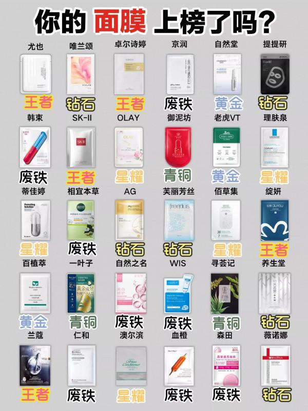 秋冬季節你的面膜還沒換嗎？快來避雷吧