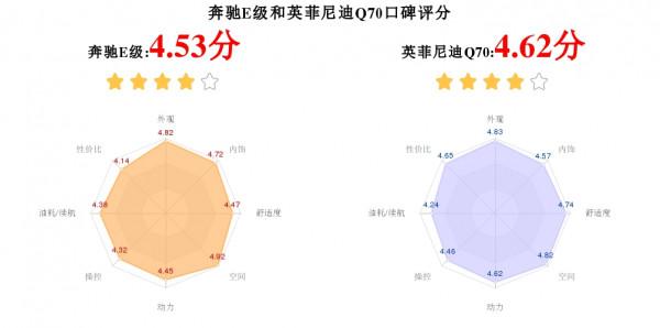 40萬級中大型車怎麼選？看看賓士E級和英菲尼迪Q70的對比吧