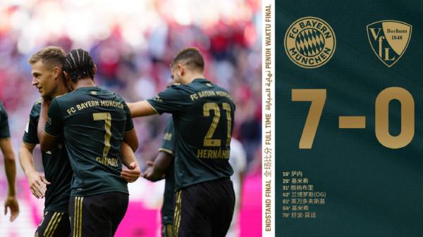 8人破門，瘋狂9-0！歐冠4冠王繼續狂飆：3連勝登頂+打破40年紀錄