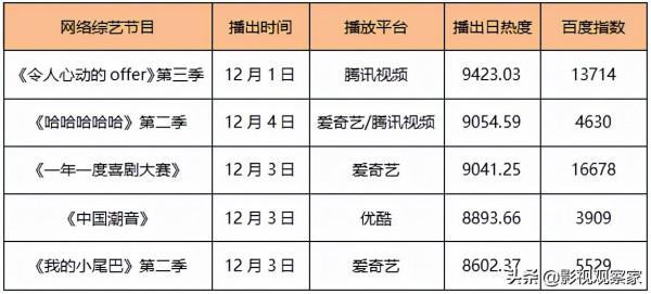 愛奇藝《風起洛陽》豆瓣開分7.0《小敏家》《雪中悍刀行》定檔