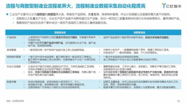 億歐智庫：2021工業實時資料庫行業白皮書（39頁完整版）