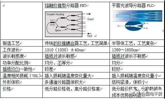 什麼三網合一？三網合一如何建設？