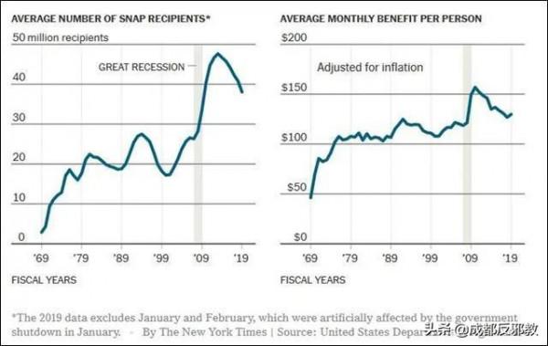 美國式救濟:免費為流浪漢提供毒品吸食 美國式救濟:免費為流浪漢提供毒品吸食