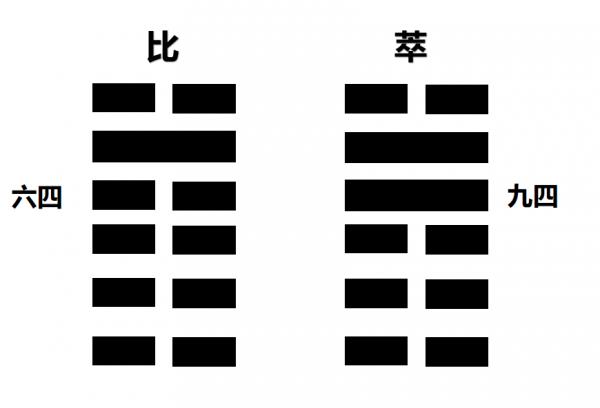 易經——比卦 易經——比卦