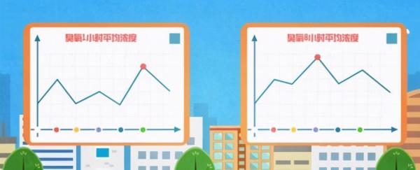 科普動畫 | 臭氧是如何監測預報的？