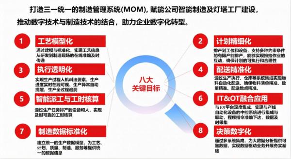 三一重工智慧轉型，我們「達」其「索」智