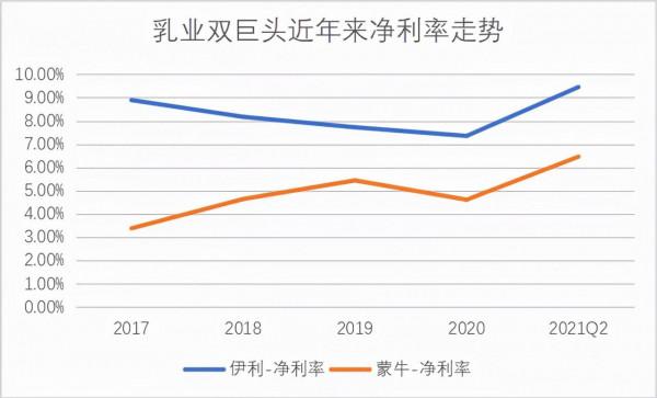 多年惡鬥代價沉重？伊利蒙牛迎來蜜月期，不過還很短暫