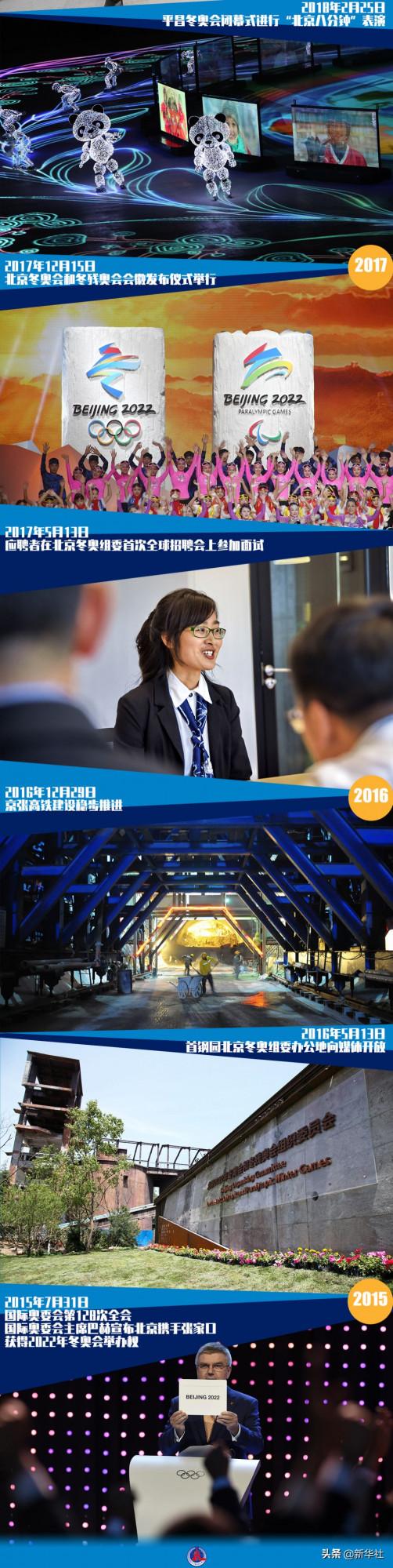 長卷｜攜手同行，一起向未來——北京冬奧迎來倒計時百天