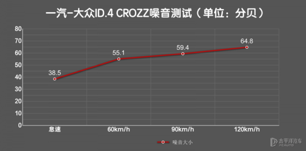 ID.4 CROZZ實測！特斯拉都不是他的對手？網友：新的套娃又出現了