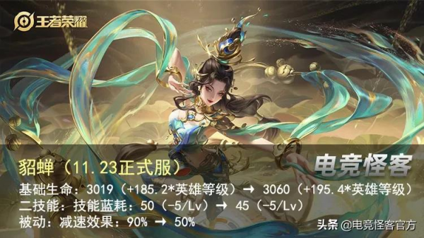 天美良心?史詩面板、天幕免費拿!5位英雄被削,貂蟬進下水道 天美良心?史詩面板、天幕免費拿!5位英雄被削,貂蟬進下水道