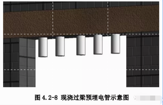 砌體工程細部工藝處理及控制，保證你看有所得