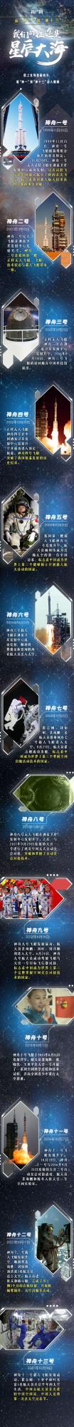 從“神一”到“神十三”我們的征途是星辰大海