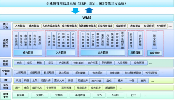 物流履約場景的全鏈路數字化解析 物流履約場景的全鏈路數字化解析