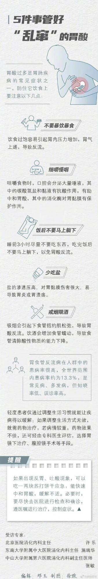 嗓子有異物感不一定是咽炎：也可能是胃食管反流！