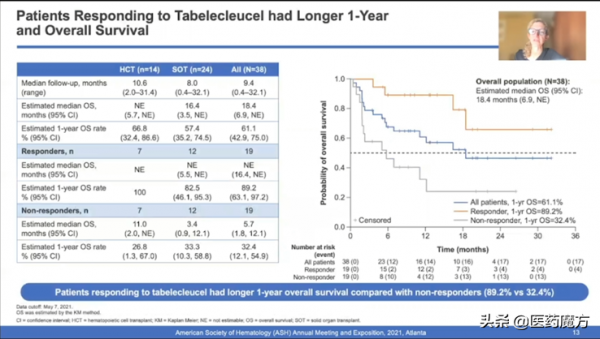 2021年重大里程碑臨床研究TOP10