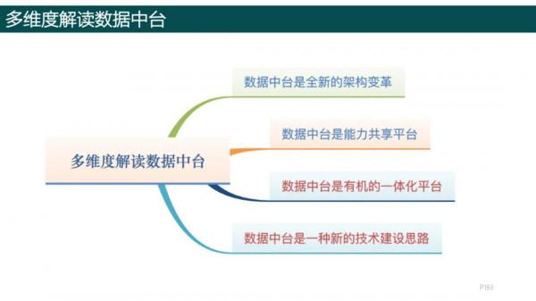 純乾貨，193頁PPT讀懂《數字化轉型方法論》