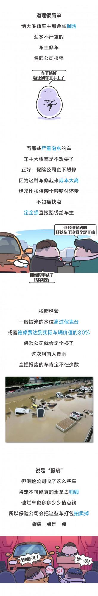 大暴雨過後,40多萬輛泡水車都去哪兒了? 大暴雨過後,40多萬輛泡水車都去哪兒了?