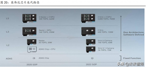 智慧汽車產業鏈專題報告:國產域控制器廠商迎發展良機 智慧汽車產業鏈專題報告:國產域控制器廠商迎發展良機
