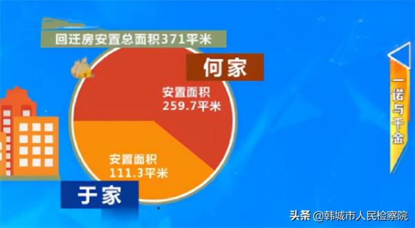 男子3萬賣房，20年後漲至1100萬，反悔要3萬收回房，法院判了