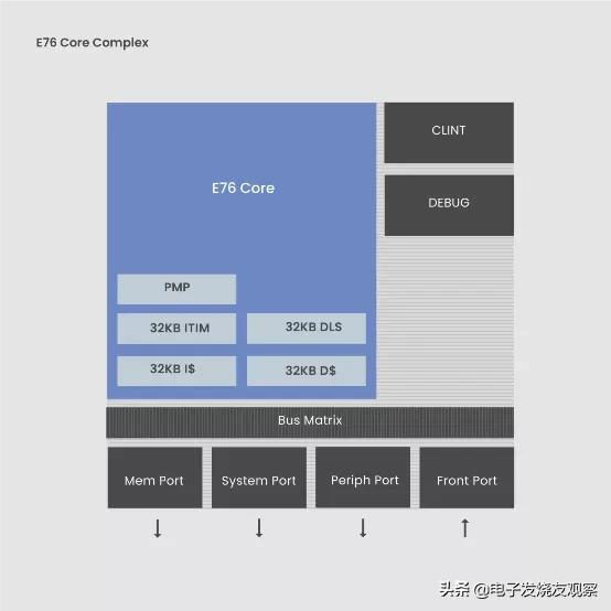 手機SoC除外，還有哪些晶片盯上了5nm？
