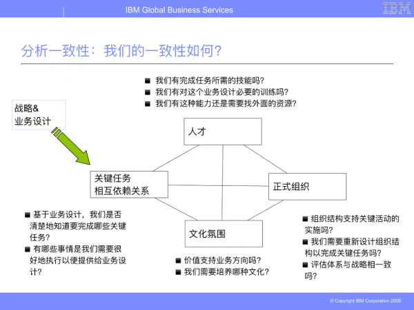華為從IBM引進的BLM模型（戰略制定與執行聯接方法模型）