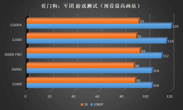 重振 i5 榮光，吾輩義不容辭！Intel Core i5 12400 首發橫評
