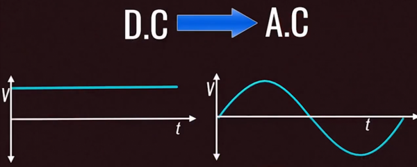 電動汽車電控技術是什麼？逆變器工作原理詳解