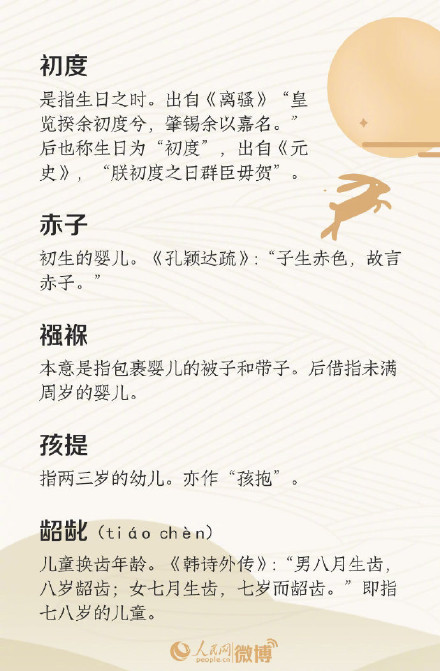 過完年你多大了？