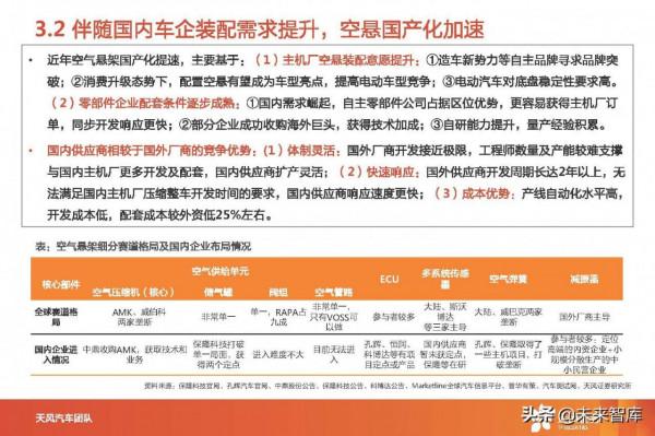 汽車空氣懸架產業分析：智慧電動優質賽道，國產替代進行時