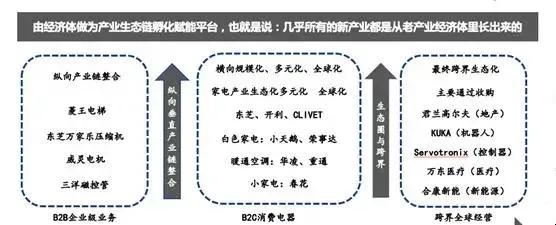 從60億到3000億，美的公司的成功公式和管理模型