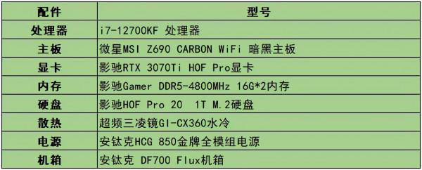 英特爾12代酷睿真的能終結AMD YES嗎？i7-12700KF測評分享