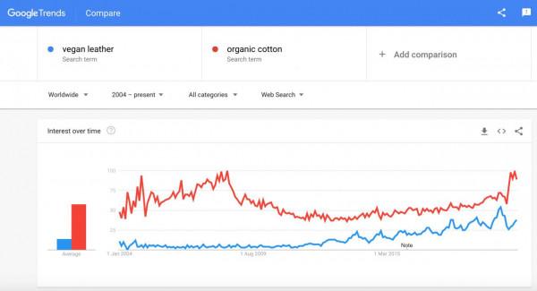 市場:從暴增的搜尋量看北美時裝行業的9大趨勢 市場:從暴增的搜尋量看北美時裝行業的9大趨勢