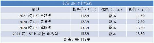 外在前衛有個性 內在科技夠智慧 長安UNI-T車型分析導購