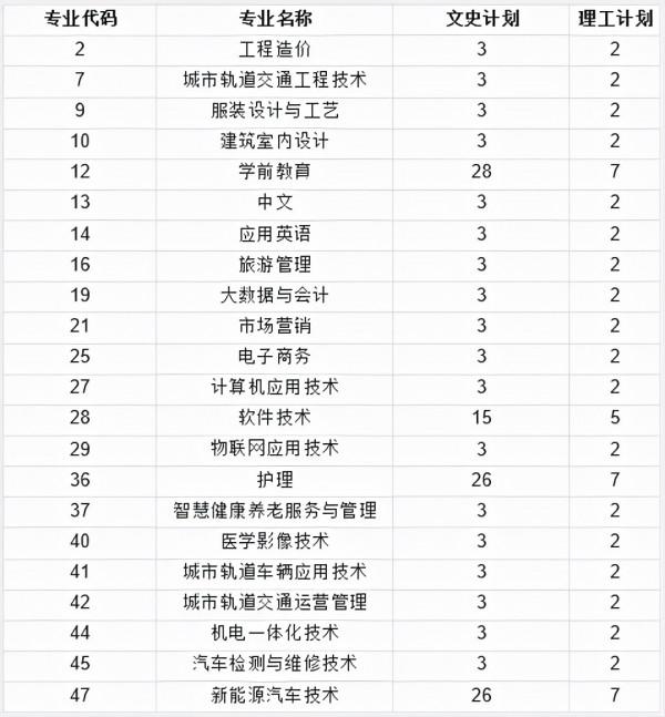 讀大學的最後機會!四川2021年專科層次補錄開始,看高校計劃合集 讀大學的最後機會!四川2021年專科層次補錄開始,看高校計劃合集