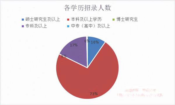 2021下半年四川省考招2343人，公檢法超六成，72%崗位限本科學歷