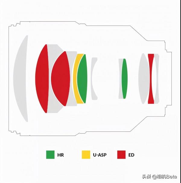 完了，芭比Q了！三陽135自動頭售價 6300元