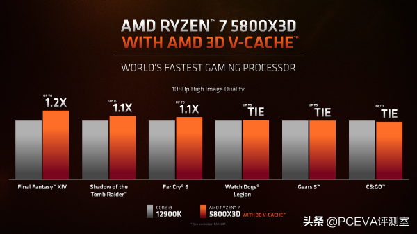 臺積電四季度利潤再創新高,AMD銳龍5800X3D產量可能有限 臺積電四季度利潤再創新高,AMD銳龍5800X3D產量可能有限