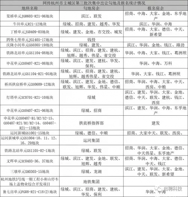 2021年地產回顧與展望，未來仍舊值得期待