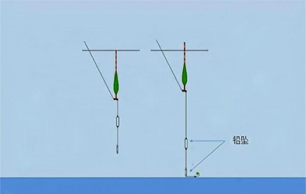 釣魚人必須掌握的一些技巧# 釣魚人必須掌握的一些技巧#