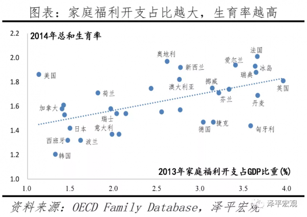 關於“鼓勵生育基金”的幾點回應
